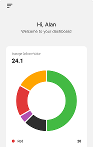 Trend & Pattern Detection